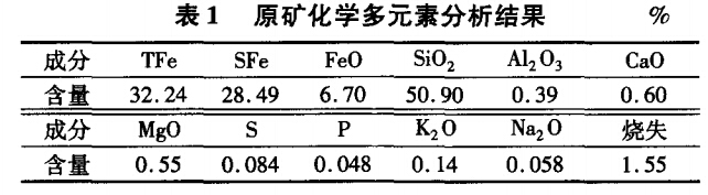 原礦化學(xué)多元素分析結果