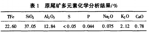 原尾礦多元素化學(xué)分析結果