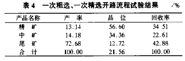 一次粗選，一次精選開(kāi)路流程試驗結果