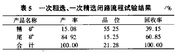 一次粗選、一次精選閉路流程試驗結果