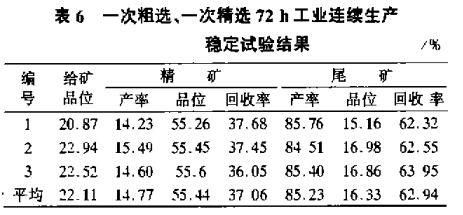 一次粗選、一次粗選72h工業(yè)連續生產(chǎn)穩定試驗結果