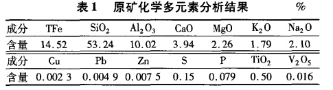 原礦化學(xué)多元素分析結果