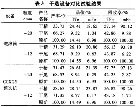 干選設備對比試驗結果