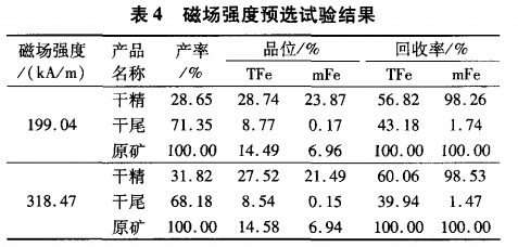 磁場(chǎng)強度預選試驗結果