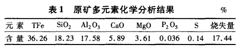 原礦多元素化學(xué)分析結果
