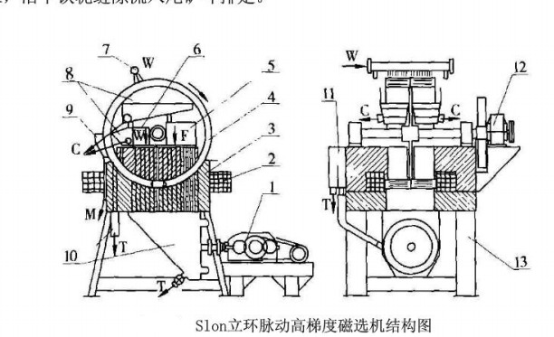 Slon立環(huán)脈動(dòng)主度磁選機結構圖