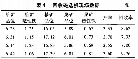 回收磁選機現場(chǎng)數據
