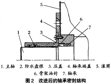 改進(jìn)后的軸承密封結構