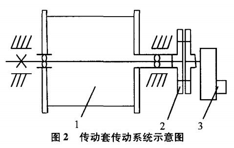 傳動(dòng)套傳動(dòng)系統示意圖