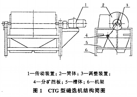 CTG型磁選機結構簡(jiǎn)圖