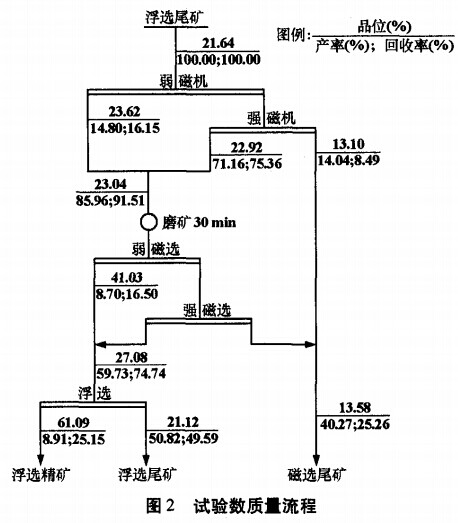 試驗數質(zhì)量流程