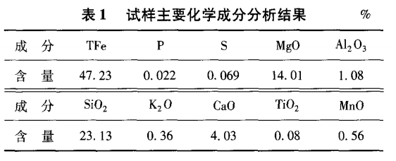 試樣主要化學(xué)成分分析結果