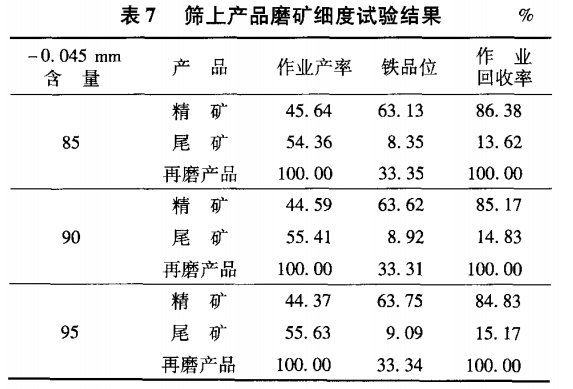 篩上產(chǎn)品磨礦細度試驗結果
