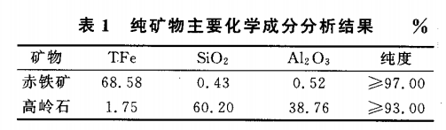 純礦物主要化學(xué)成分分析結果