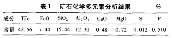 礦石化學(xué)多元素分析結果