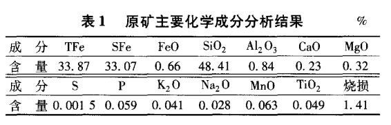 原礦主要化學(xué)成分分析結果