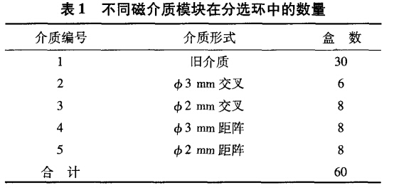 不同磁介質(zhì)模塊在分選環(huán)中的數量