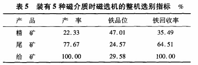 裝有5種磁介質(zhì)時(shí)磁選機的整機選別指標