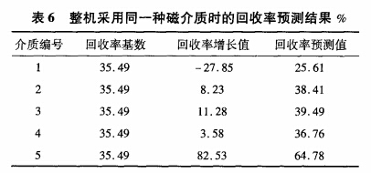 整機采用同一種磁介質(zhì)時(shí)的回收率預測結果
