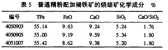 普通精粉配加褐鐵礦的燒結礦化學(xué)成分