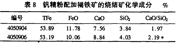 釩精粉配加褐鐵礦的燒結礦化學(xué)成分