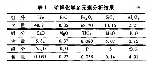 礦樣化學(xué)多元素分析結果