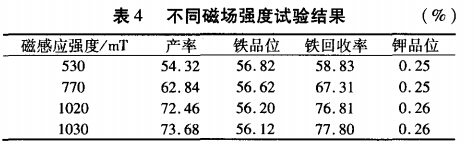 不同磁場(chǎng)強度試驗結果