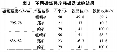 不同磁場(chǎng)強度強磁選試驗結果