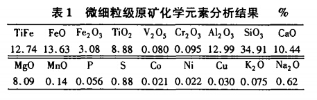 微細粒級原礦化學(xué)元素分析結