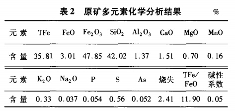 原礦多元素化學(xué)分析結果