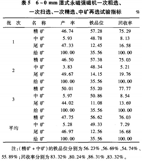 6~0mm濕式永磁強磁選機一次粗選、一次掃選、一次粗選、中礦再選試驗指標