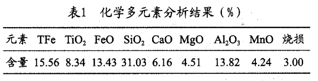 化學(xué)多元素分析結果