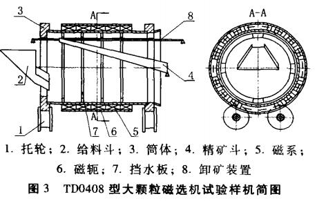 TD0408型大顆粒磁選機試驗樣機簡(jiǎn)圖